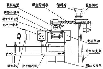 液体包装机的工作原理