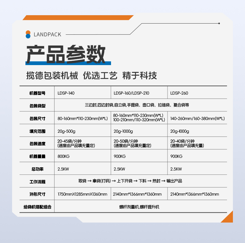 调味料包装线（LDSP-260AS+螺杆上料机+粉剂头+真空上料机+四头线性秤+重量检测仪+圆盘理料机+开箱机+封箱机+(颗粒+粉末)+蕴琪_06.jpg