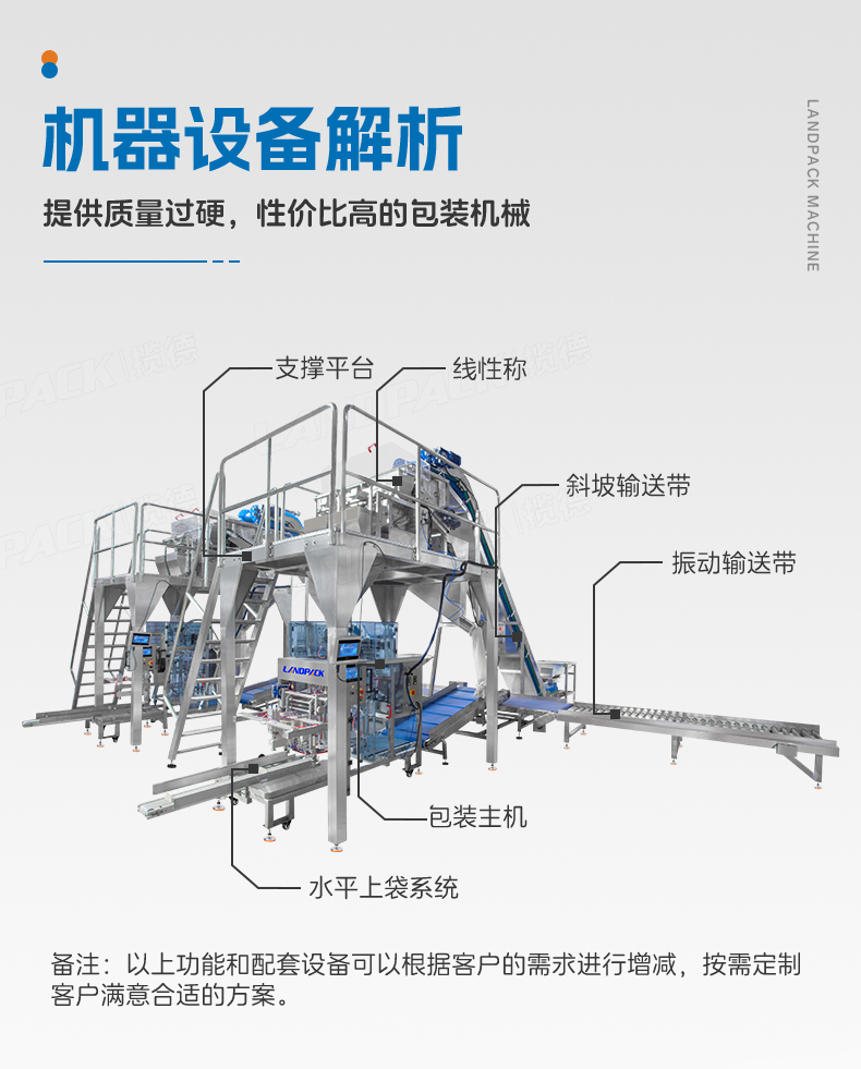 营养土单工位包装方案（LDB-600AS+PU裙边皮带提升机+2头线性秤）x2台+长输送带+方形滚轴输送带+汤丹_05.jpg