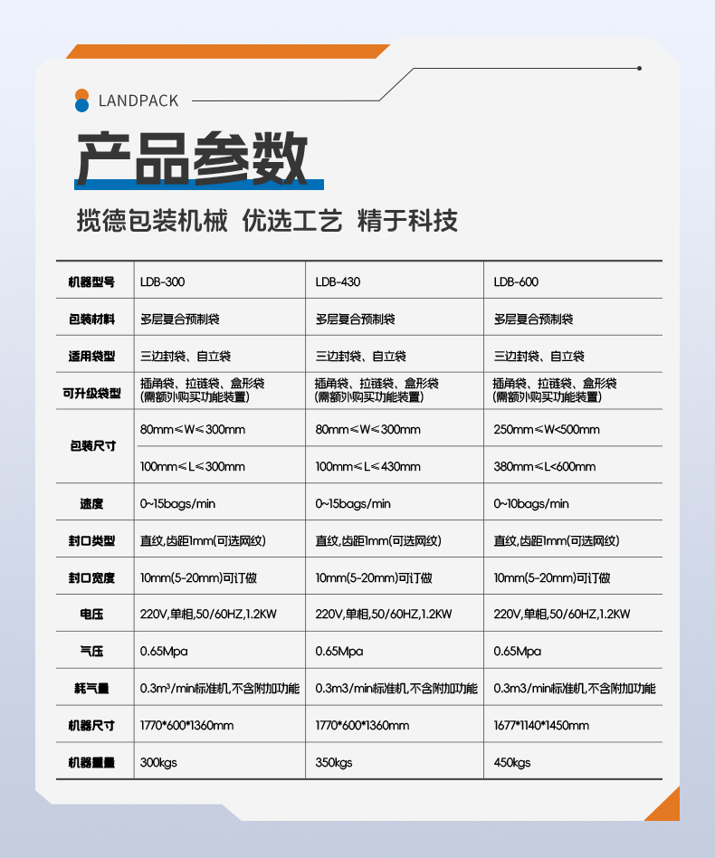 营养土单工位包装方案（LDB-600AS+PU裙边皮带提升机+2头线性秤）x2台+长输送带+方形滚轴输送带+汤丹_06.jpg