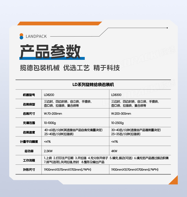 LD-8230A-八工位给袋机（色带打码机+二次捅料+安全开门装置）+李淑_06.jpg